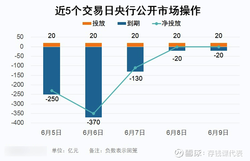 债市晴雨表，6月9日利率债强势上行！