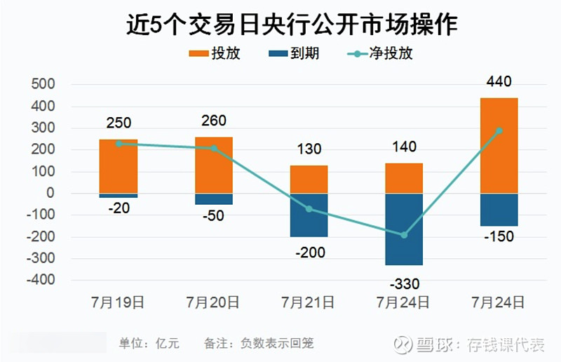 【债市晴雨表】7月25日债市突遇大雨，警惕债基破蛋风险！