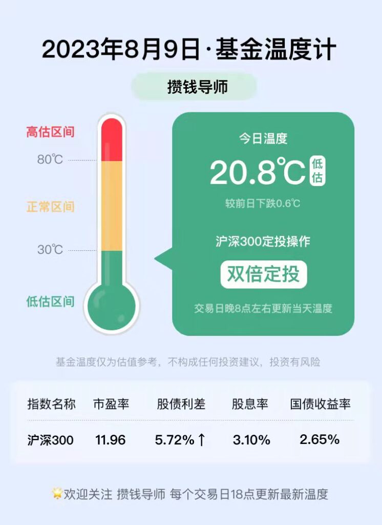 第一只千亿沪深300基金诞生，但是我不建议买