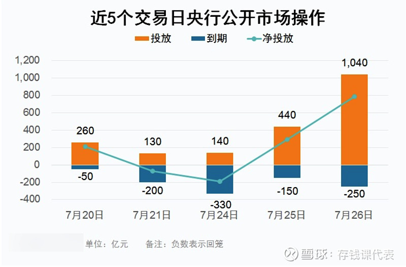 【债市晴雨表】7月26日债市多云，昨日震荡之后今天收蛋还是破蛋？