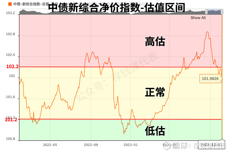 【债市晴雨表】10月19日债市整体暴风雨，破蛋在所难免