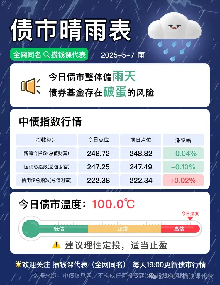 红利罗盘丨中证红利低波40日收益差+7.11%(2025年5月7日)