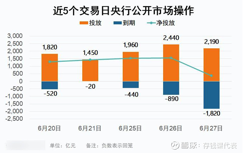 【债市晴雨表】6月27日债市大雨瓢泼，破蛋在所难免！