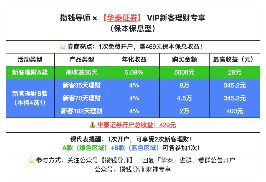 2025年证券开户佣金最低是多少？