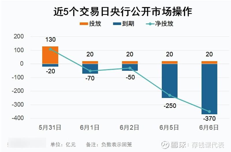 6月6日债市晴雨表，又是开心收蛋的一天！