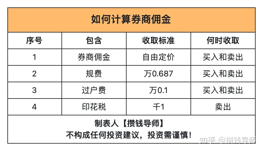 银河证券万一佣金开户方式！