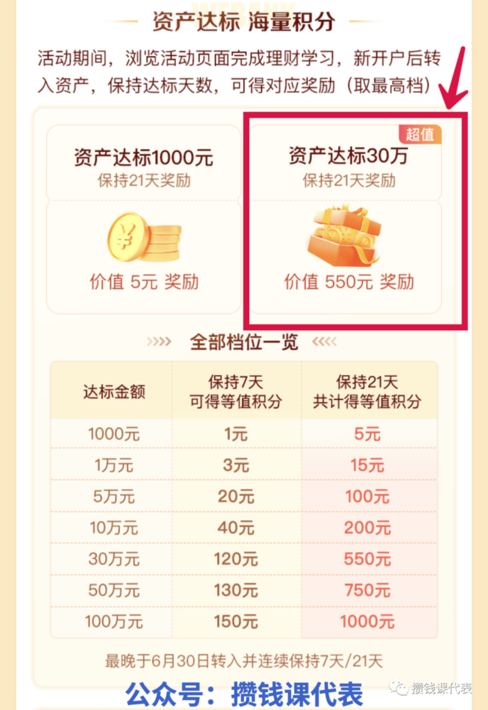 最高加息1000元！微众银行6月新人活动攻略