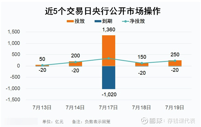 【债市晴雨表】7月19日债市偏晴，今天晚上加鸡腿！