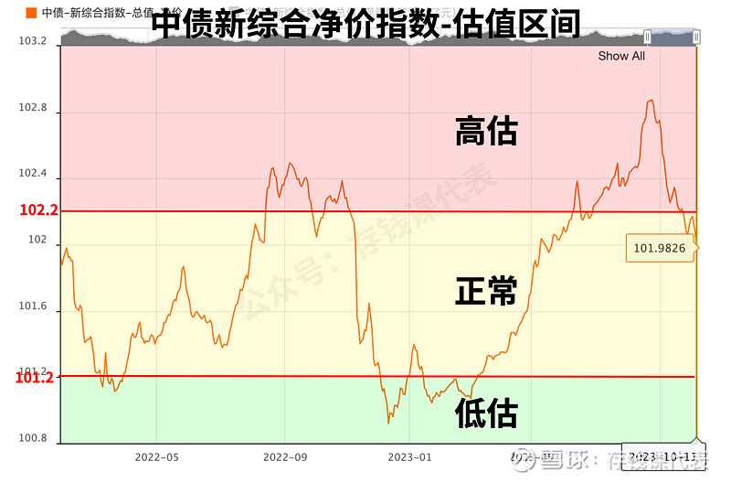 【债市晴雨表】10月30日利率债、信用债双双收蛋！