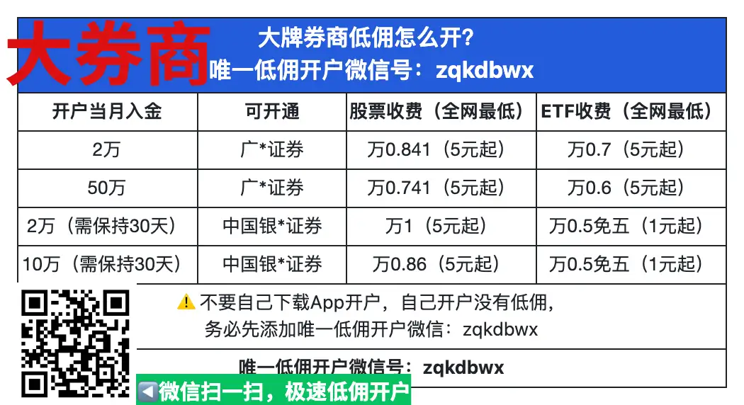最低佣金券商丨棉5、量化、套利一拖六开户必备2026