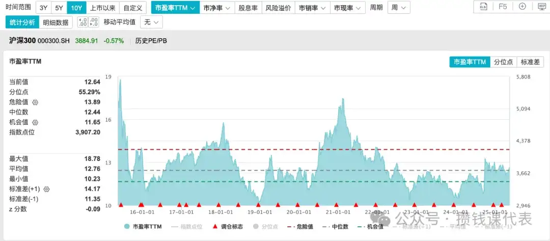 红利罗盘丨5月16日中证红利低波40日收益差为+7.97%