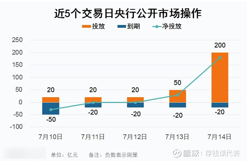 【债市晴雨表】7月14日利率债突遇小雨，信用债表现还不错