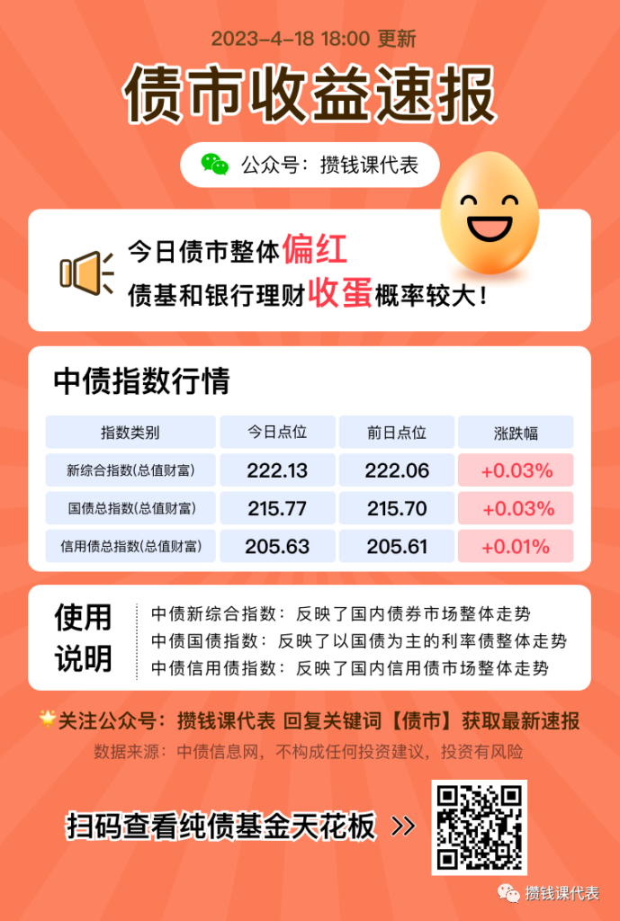 又涨了！买基金，如何多赚钱