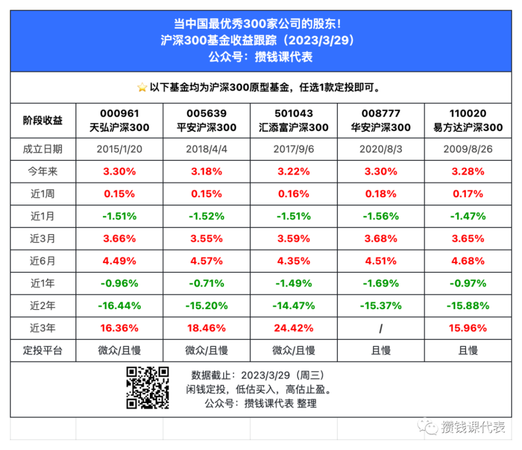 定投发车，一个信心