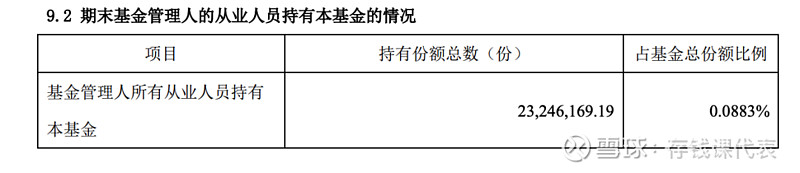 基金年报怎么看？动辄几十页的基金年报，只看这些内容就够了！