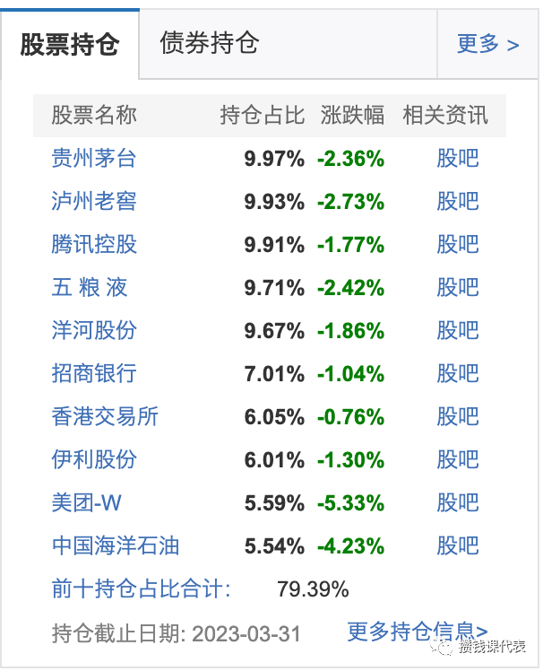 基金还能定投吗？换个角度看丨定投发车