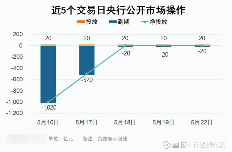 债券市场收益速报，5月22日债基和理财小收蛋！