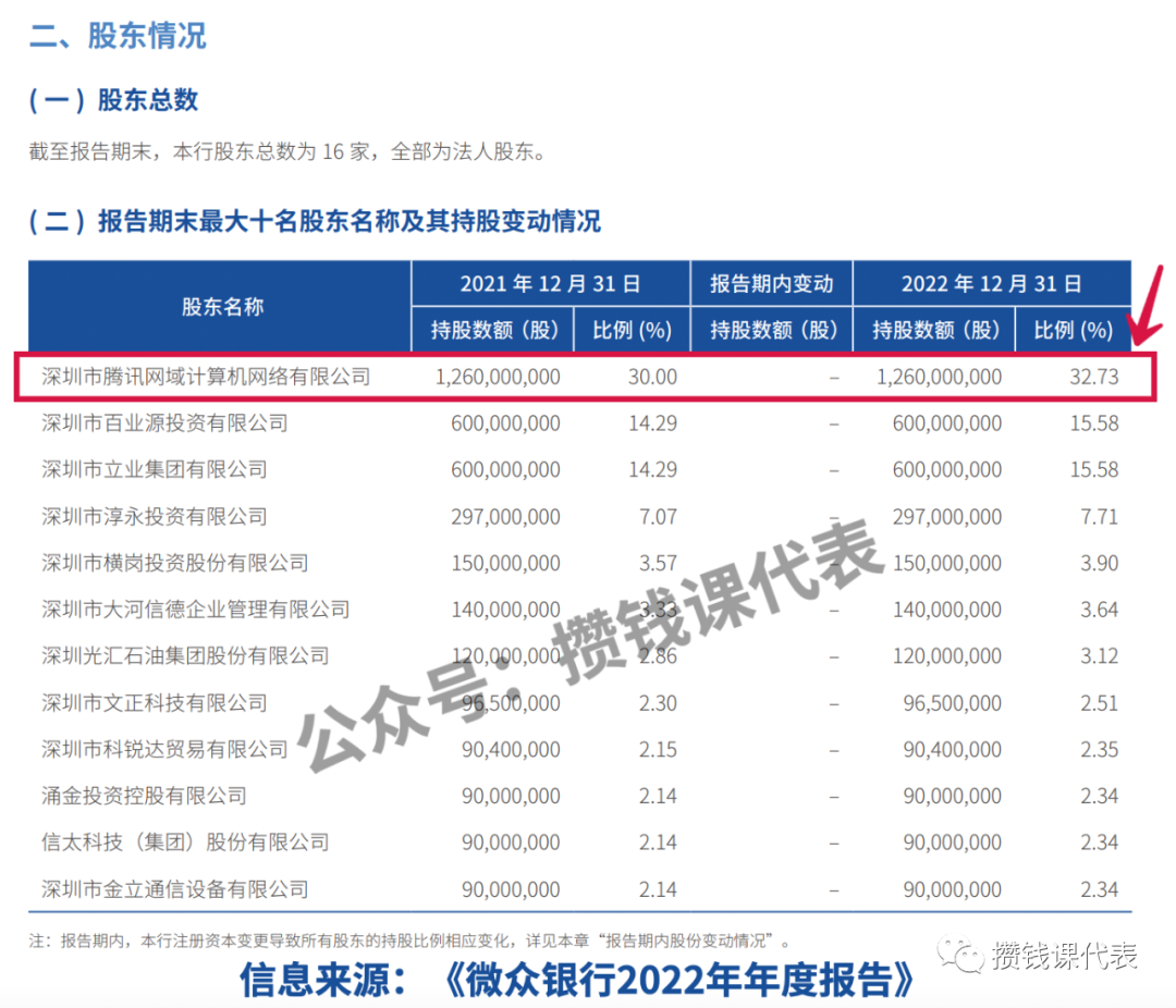 灵活3%+，纯现金不折腾的理财丨微众银行攻略