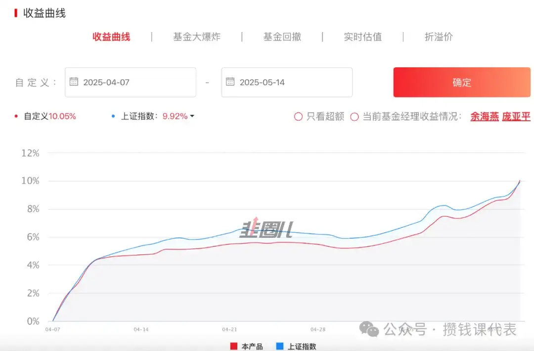 沪深 300 偷偷藏收益？真实的指数收益怎么看？丨基金定投