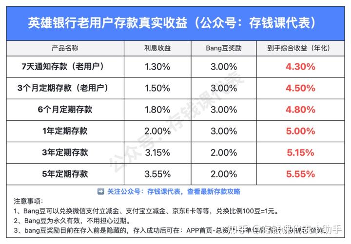 众邦银行4月份活动攻略