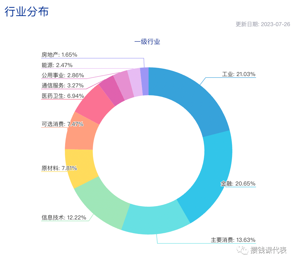 基金估值下线管我什么事，「指数基金」随时看估值