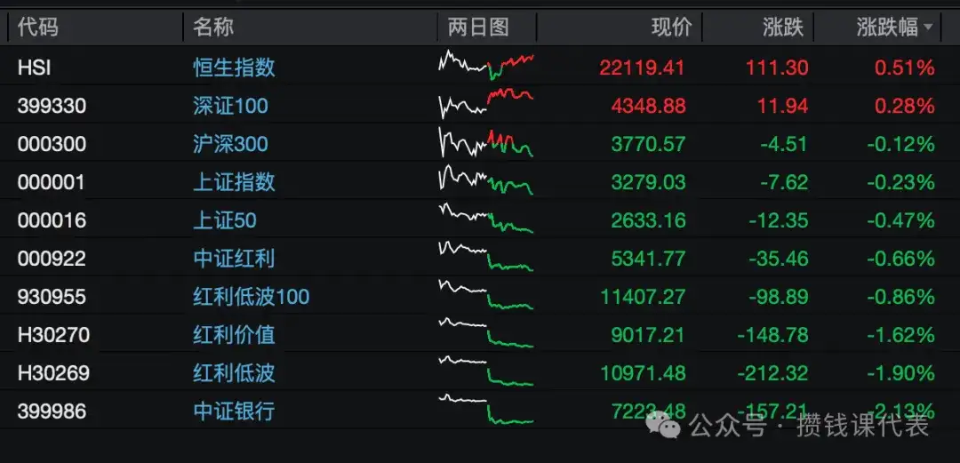 红利罗盘：红利基金必备估值神器（4 月 30 日）