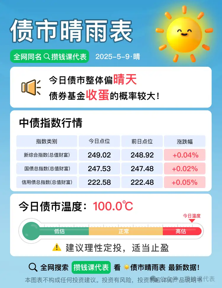 红利罗盘（攒钱课代表）