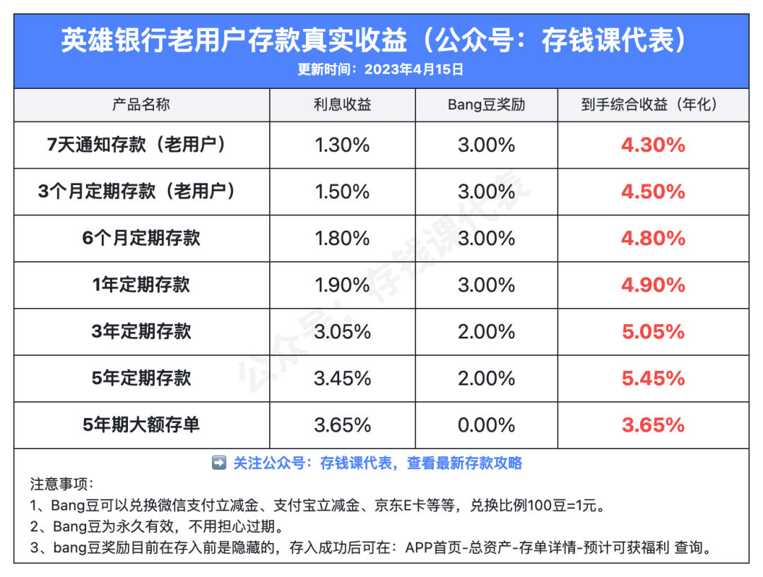 众邦银行（英雄银行）存款攻略