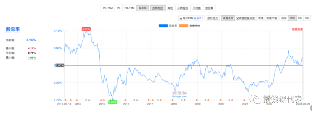 低费率的三只沪深300全部跑赢！