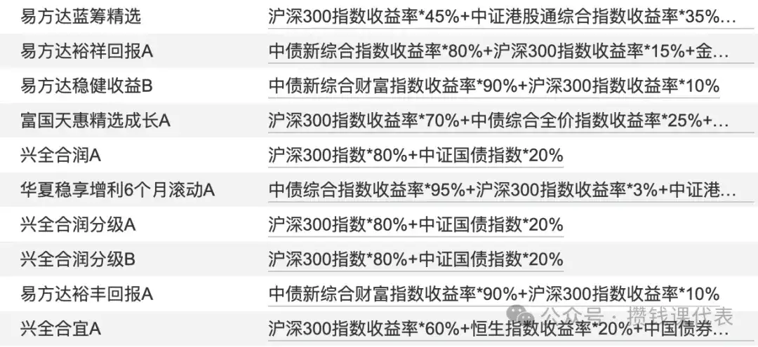 沪深 300 偷偷藏收益？真实的指数收益怎么看？丨基金定投