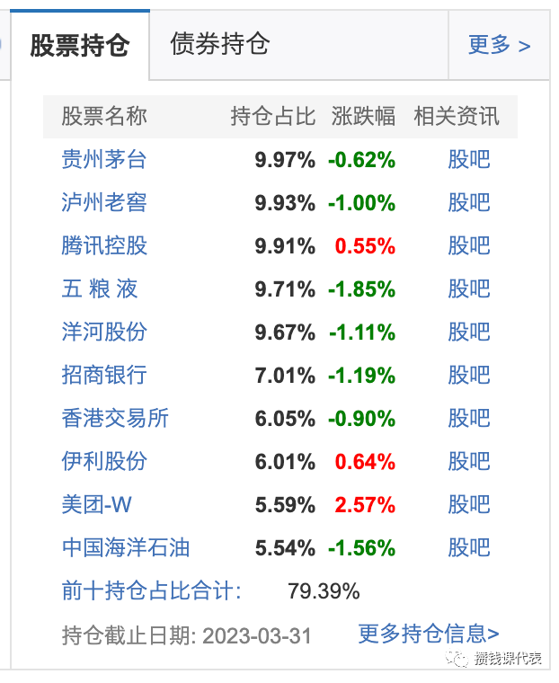 易方达蓝筹精选跑输沪深300，要不要赎回？