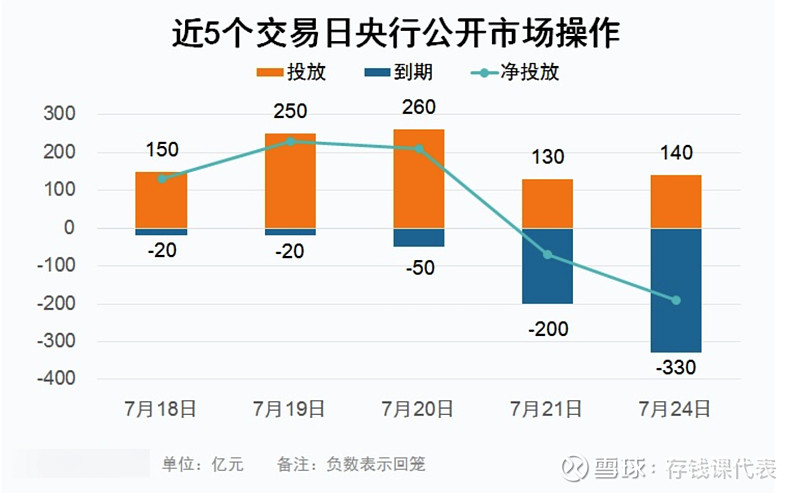 【债市晴雨表】7月24日债市近乎全面上涨！