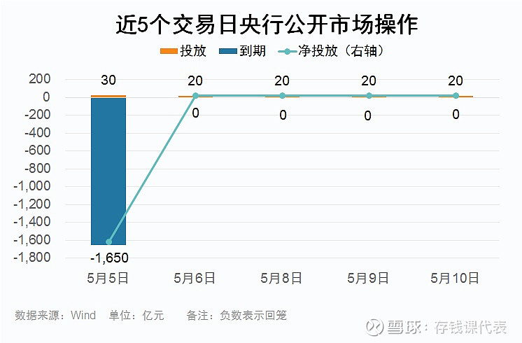 5月10日债市收益速报，空头又被打爆了，中债新综合指数上涨！