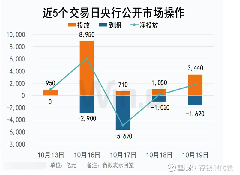 【债市晴雨表】10月19日债市整体暴风雨，破蛋在所难免