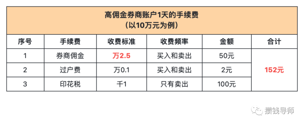 为什么要在券商开户？