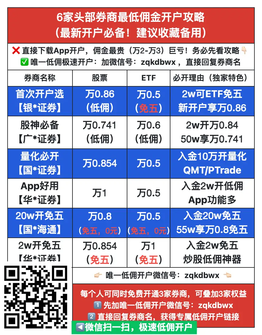 最低佣金券商开户佣金一览表2026（开户必备）