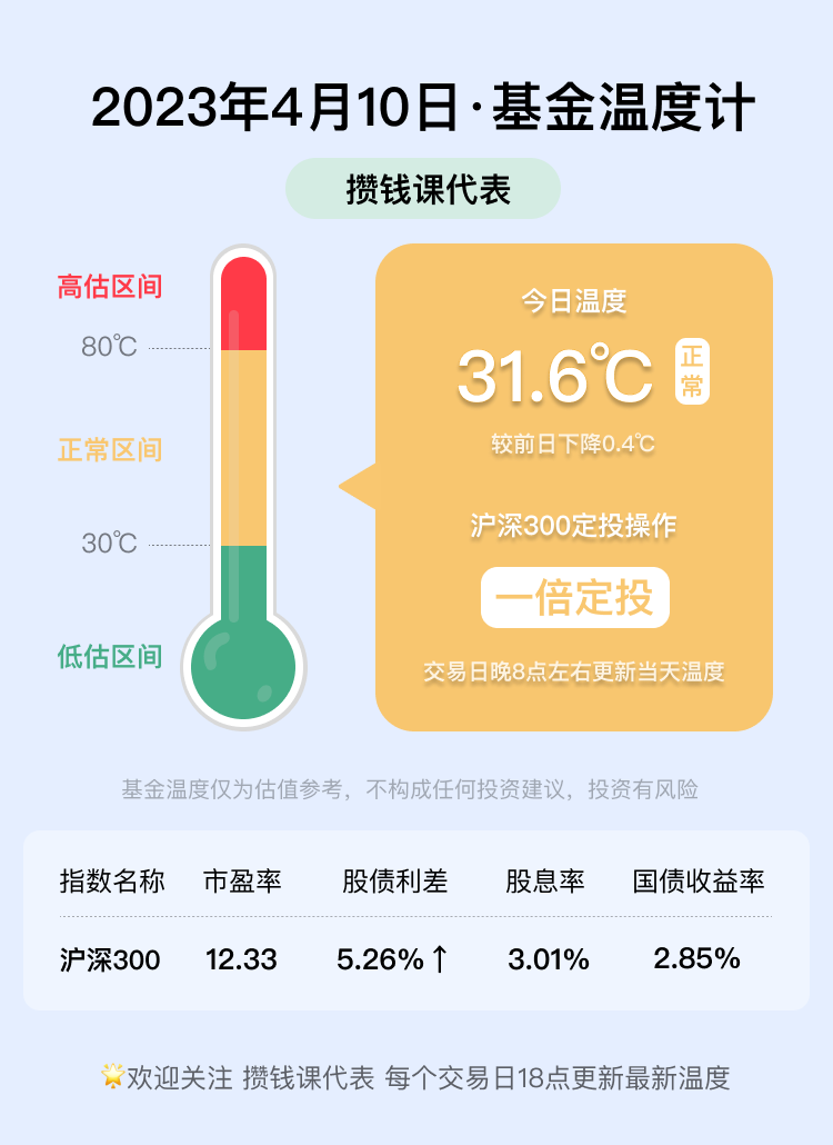 沪深300成分股名单（最新收藏）