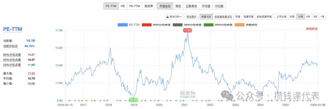基金温度计：基金温度32.4℃，继续安心定投！丨沪深300指数基金定投发车