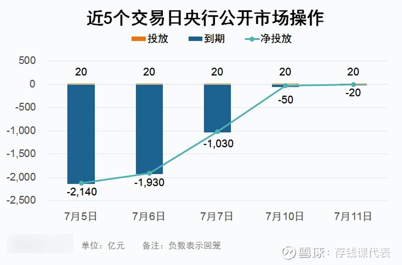 【债市晴雨表】7月11日利率债、信用债双双收蛋！