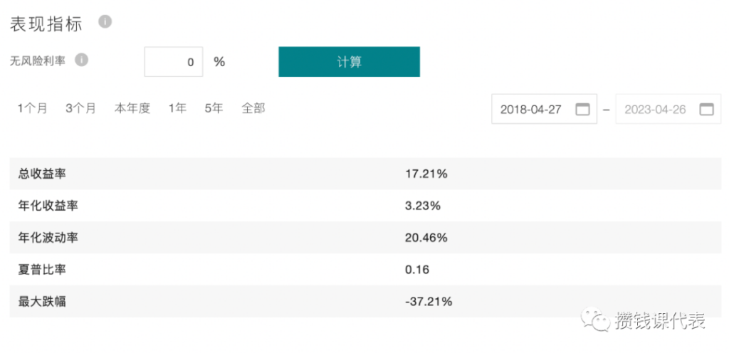 重回低估区间！沪深300定投最新变动