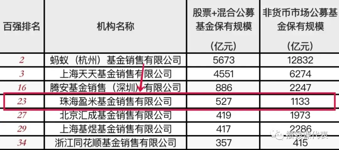 且慢基金定投丨盈米且慢App攻略