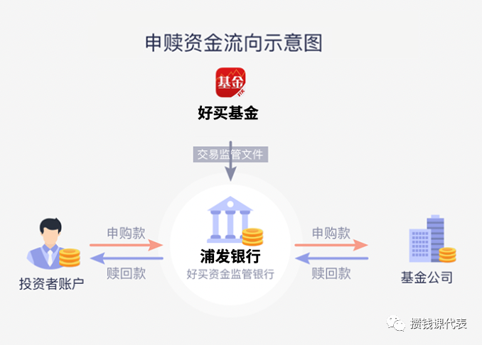 好买基金 App 基金红包领取攻略