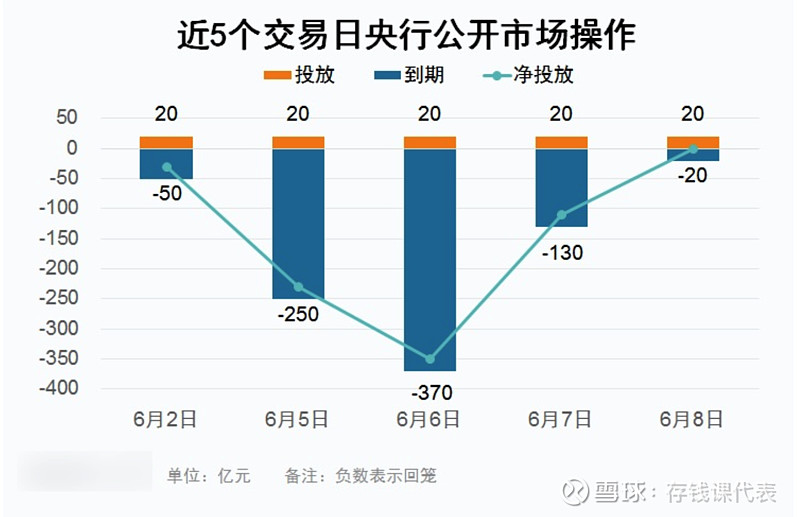 6月8日债市晴雨表，信用债领涨，利率债小跌！