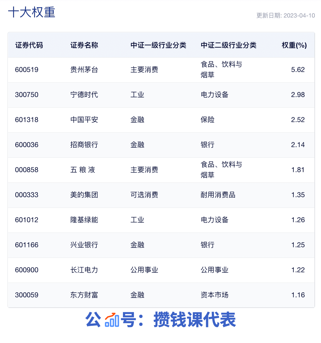 沪深300成分股名单（最新收藏）