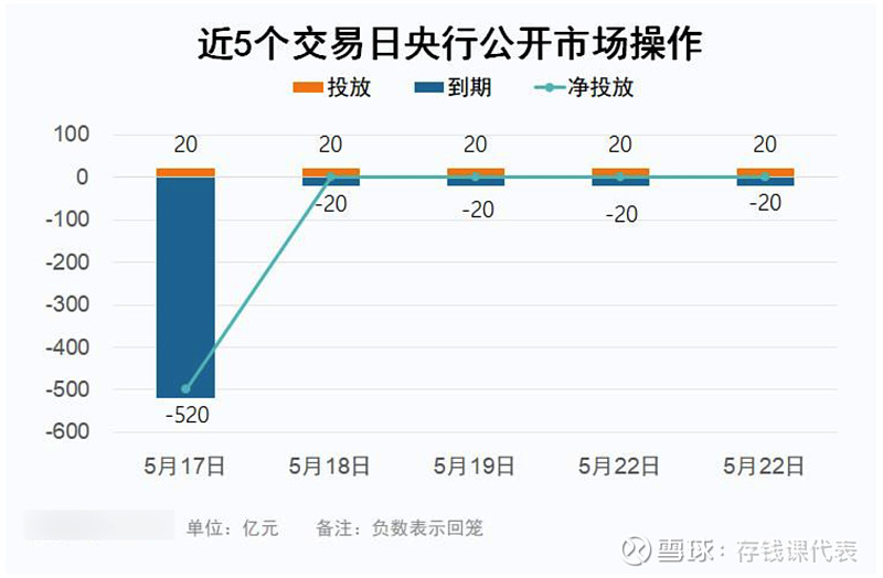 债券市场行情播报，5月23日债市全面收红，附上近期操作建议！