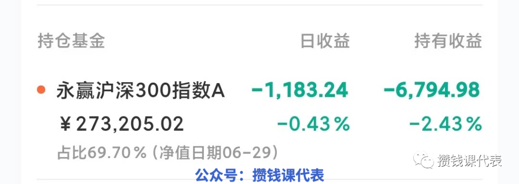 课代表定投沪深300亏了多少钱？丨基金定投