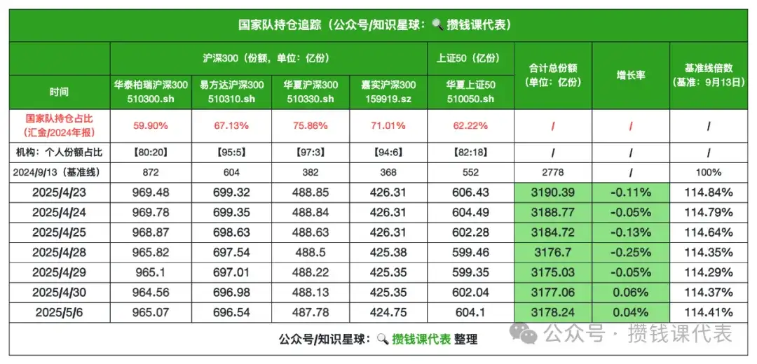 红利罗盘丨中证红利低波40日收益差+7.11%(2025年5月7日)