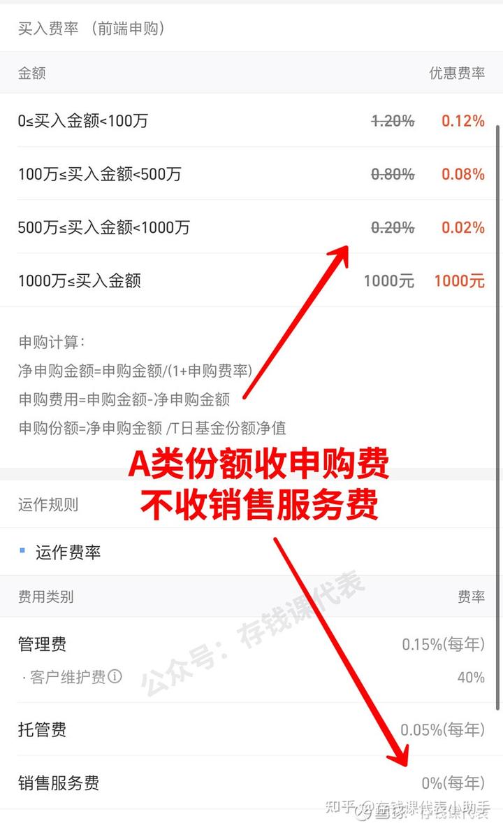 买基金究竟都有哪些费用？一文看懂基金收费的秘密