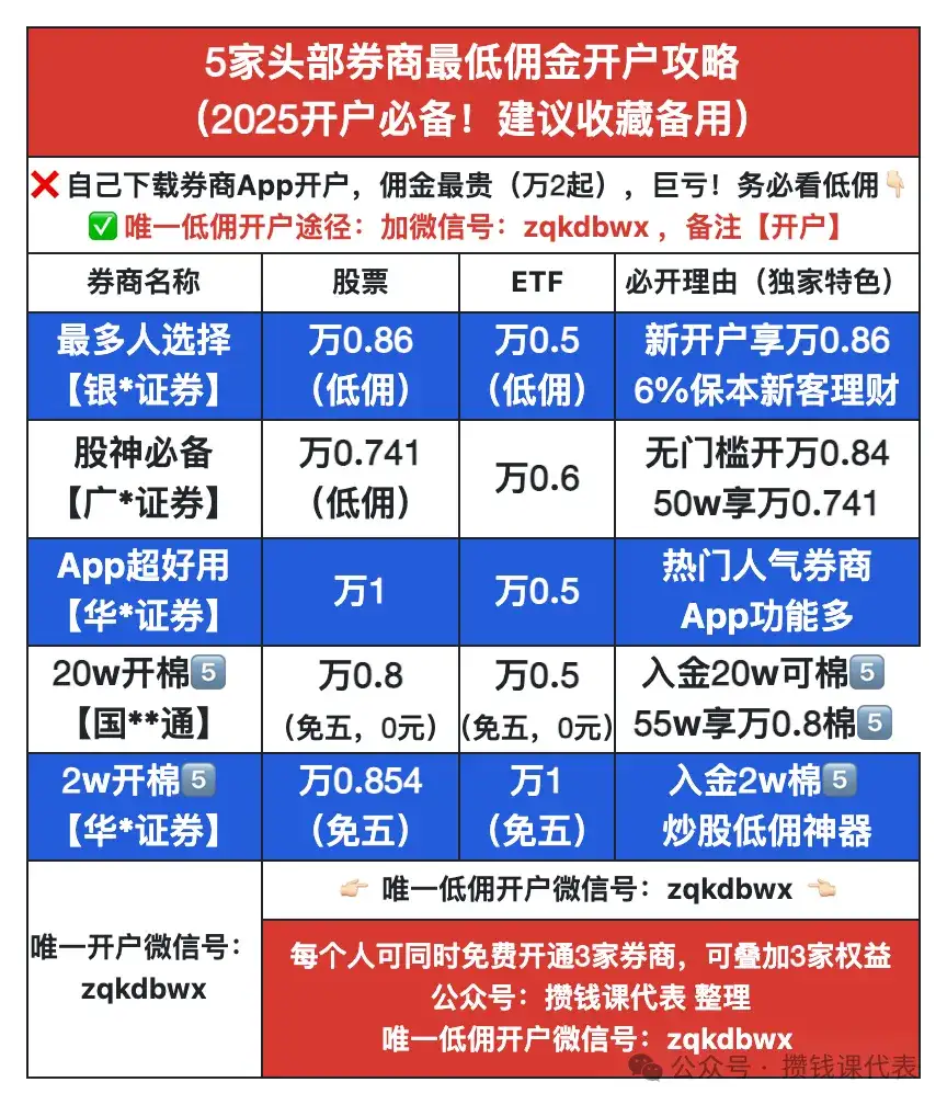 月月分红的红利基金有哪些？全网最全清单汇总（场内ETF篇）