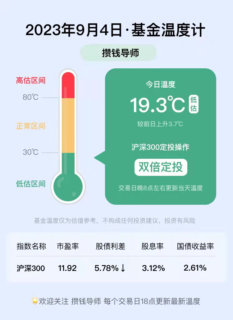 基金温度计丨每日更新（9月4日）